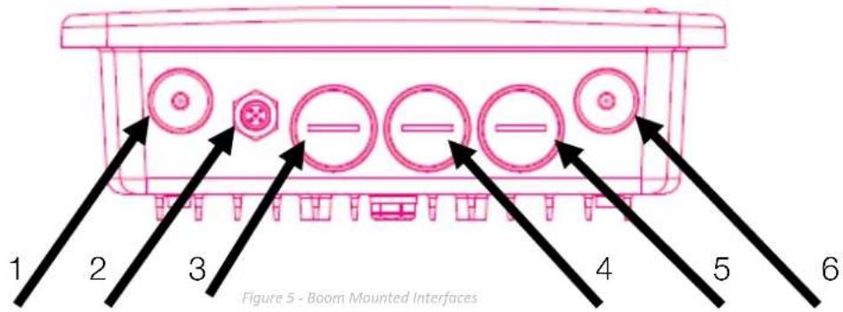 Figure 5 - Boom Mounted Interfaces 1 2 3 4 5 6