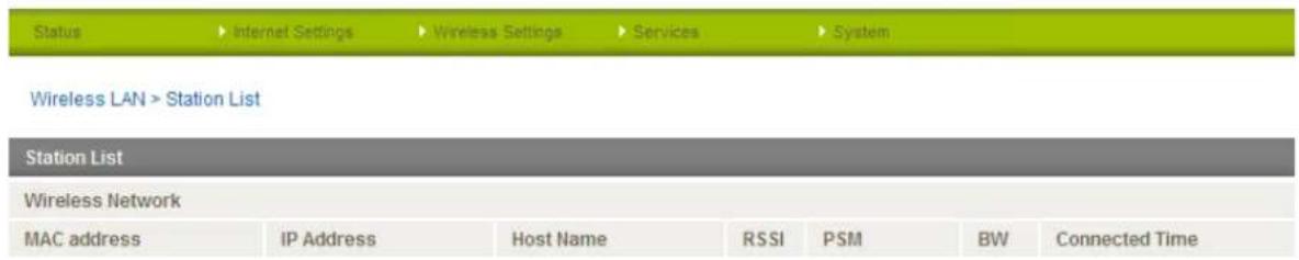 Status ► Internet Settings ► Wireless Settings ► Services ► System Wireless LAN > Station List Station List Wireless Network MAC address IP Address Host Name RSSI PSM BW Connected Time