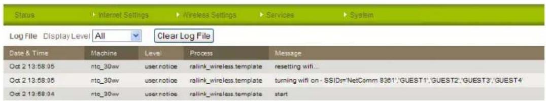 Status Internet Settings Wireless Settings Services System Log File Display Level All Clear Log File Date & Time Machine Level Process Message Oct 2 13:58:05 nto_30w user.notice ralink_wireless.template resetting wifi... Oct 2 13:58:05 nto_30w user.notice ralink_wireless.template turning wifi on - SSIDs='NetComm.8361','GUEST1','GUEST2','GUEST3','GUEST4' Oct 2 13:58:04 nto_30w user.notice ralink_wirelass.template start