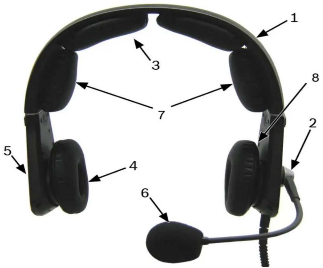 Diagram of a headset with numbered parts labeled 1 through 8, showing head, ear, and antenna connections.