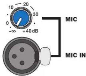 10 20 30 0 -∞ +40 dB MIC MIC IN
