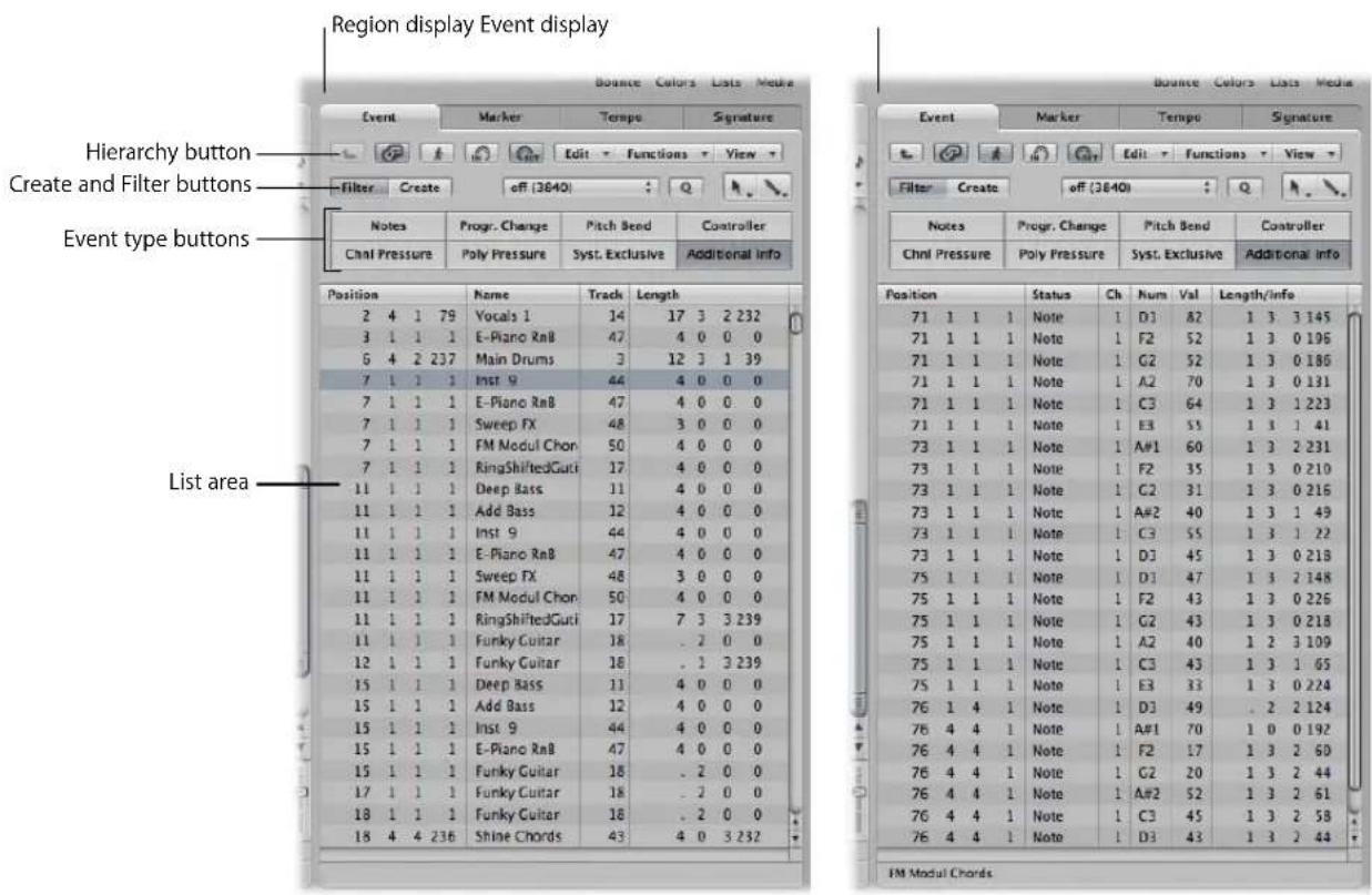 Region display Event display Hierarchy button Create and Filter buttons Event type buttons List area Notes Progr. Change Pitch Bend Controller Chnl Pressure Poly Pressure Syst. Exclusive Additional Info Position Name Track Length 2 4 1 79 Yocals 1 14 17 3 2 232 3 1 1 1 E-Piano RnB 47 4 0 0 0 6 4 2 237 Main Drums 3 12 3 1 39 7 1 1 1 Inst 9 44 4 0 0 0 7 1 1 1 E-Piano RnB 47 4 0 0 0 7 1 1 1 Sweep FX 48 3 0 0 0 7 1 1 1 FM Modul Chon 50 4 0 0 0 7 1 1 1 RingShiftedGuti 17 4 0 0 0 11 1 1 1 Deep Bass 11 4 0 0 0 11 1 1 1 Add Bass 12 4 0 0 0 11 1 1 1 Inst 9 44 4 0 0 0 11 1 1 1 E-Piano RnB 47 4 0 0 0 11 1 1 1 Sweep FX 48 3 0 0 0 11 1 1 1 FM Modul Chon 50 4 0 0 0 11 1 1 1 RingShiftedGuti 17 7 3 3 239 11 1 1 1 Funky Guitar 18 .2 0 0 12 1 1 1 Funky Guitar 18 .1 3 239 15 1 1 1 Deep Bass 11 4 0 0 0 15 1 1 1 Add Bass 12 4 0 0 0 15 1 1 1 Inst 9 44 4 0 0 0 15 1 1 1 E-Piano RnB 47 4 0 0 0 15 1 1 1 Funky Guitar 18 .2 0 0 17 1 1 1 Funky Guitar 18 .2 0 0 18 1 1 1 Funky Guitar 18 .2 0 0 18 4 4 236 Shine Chords 43 4 0 3 232