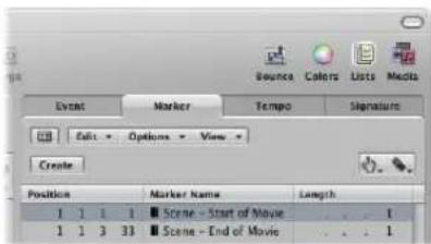 Event Marker Tempo Signature Edit Options View Create Position Marker Name Length 1 1 1 1 Scene - Start of Movie 1 1 3 33 Scene - End of Movie