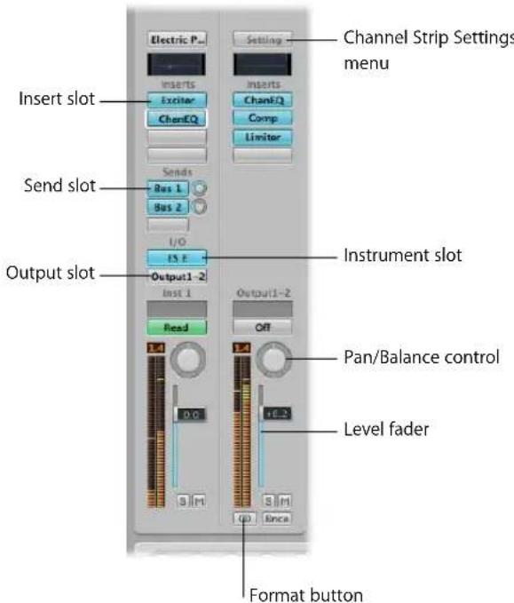 Electric P... Insert slot Send slot Output slot Setting Channel Strip Settings menu Inserts Exciter ChanEQ Sends Bus 1 Bus 2 I/O 15 E Output1-2 Inst 1 Read 0.0 0.0 Set to Instrument slot Output1-2 Off Pan/Balance control Level fader Since Format button
