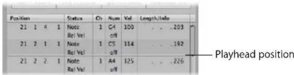 Position 21 1 4 1 Note Rel Vel. Note Rel Vel 1 C4 off 100 . . . .203 21 2 1 1 Note Rel Vel 1 C5 off 114 . . . .192 21 2 2 1 Note Rel Vel 1 A4 off 125 . . . .226 Playhead position