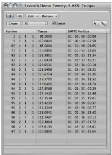 Seventh Demo Twenty-3 ARR: Tempo Create 25 : Detect Position 1 1 1 1 95.0000 5 1 1 1 160.0000 67 1 1 1 65.0000 71 1 1 1 130.0000 93 1 1 1 128.3801 93 1 3 1 125.6934 93 2 1 1 123.6511 93 2 3 1 121.9958 94 1 1 1 120.6754 94 1 3 1 119.5786 94 2 1 1 118.6486 94 2 3 1 117.8588 95 1 1 1 117.1412 95 1 3 1 116.3514 95 2 1 1 115.4233 95 2 3 1 114.3244 96 1 1 1 113.0041 96 1 3 1 111.3487 96 2 1 1 109.3064 96 2 3 1 106.6139 97 1 1 1 130.0000 SMPTE Position 01:00:00:00.00 01:00:10:02.50 01:01:38:03.65 01:01:52:23.03 01:02:33:13.34 01:02:33:19.21 01:02:34:00.18 01:02:34:06.23 01:02:34:12.35 01:02:34:18.52 01:02:34:24.74 01:02:35:06.20 01:02:35:12.49 01:02:35:19.01 01:02:36:00.37 01:02:36:06.77 01:02:36:13.42 01:02:36:20.13 01:02:37:01.72 01:02:37:08.61 01:02:37:15.64