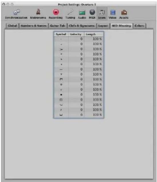 Project Settings: Overture S Synchronization Matronema Recording Tuning Audio MIDI Score Video Assets Global Numbers & Names Guitar Tab Cliffs & Signatures Layout MIDI Meaning Colors Symbol Velocity Length • 0 100 % • 0 100 % • 0 100 % • 0 100 % • 0 100 % • 0 100 % • 0 100 % • 0 100 % • 0 100 % • 0 100 % • 0 100 % • 0 100 % • 0 100 % • 0 • 0 • 0 • 0 • 0 • 0 • 0 • 0 • 0 • 0 • 0 • 0 • 0 • 0 • 0 • 0 • 0 • 0 • 0 • 0 • 0 • 0 • 0 • 0 • 0 • 0