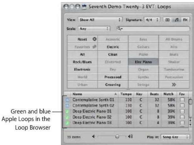 Seventh Demo Twenty-3 EVT: Loops View: Show All Signature: 4/4 Scale: Any Reset Acoustic Bass All Drums Favorites Electric Cultars Kits All Clean Plano Beats Rock/Blues Distorted Elec Piano Shaker Electronic Dry Organ Tambourine World Processed Synthe Percussion Urban Crooving Strings >> Name Tempo Key Beats Match Fav Contemplative Synth 01 130 C 32 58% Contemplative Synth 02 130 C 32 58% Deep Electric Piano 01 100 C 8 39% Deep Electric Piano 02 100 C 8 39% Deep Electric Piano 03 100 C 4 39% Green and blue Apple Loops in the Loop Browser Play In: Sang Key
