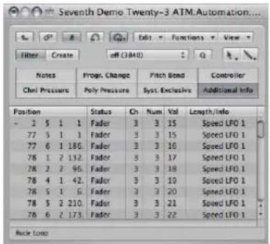 Seventh Demo Twenty-3 ATM Automation.... Notes Progr. Change Pitch Bond Controller Chnl Pressure Poly Pressure Sysc. Exclusive Additional Info Position Status Ch Num Val Length/Info 1 5 1 1 Fader 3 3 15 Speed LFO 1 77 5 1 1 Fader 3 3 15 Speed LFO 1 77 6 1 180.Fader 3 3 16 Speed LFO 1 78 1 2 132.Fader 3 3 17 Speed LFO 1 78 2 2 96.Fader 3 3 18 Speed LFO 1 78 4 1 42.Fader 3 3 19 Speed LFO 1 78 5 1 6.Fader 3 3 20 Speed LFO 1 78 5 2 210.Fader 3 3 21 Speed LFO 1 78 6 2 173.Fader 3 3 22 Speed LFO 1 Rack Load:
