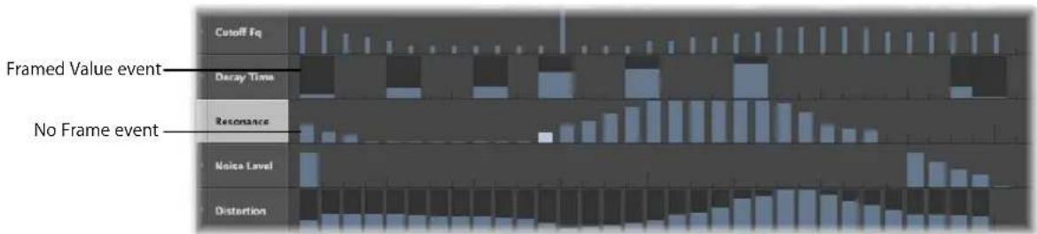 Cutoff Fq Framed Value event Decay Time No Frame event Resonance Noise Level Distortion