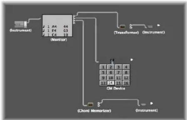 APPLE Logic Express 8 - To route the signal of the special output objects outlined above to several destinations: - 1