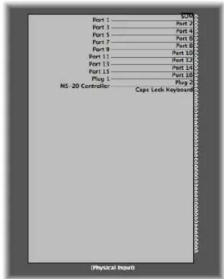 Port 1 Port 3 Port 5 Port 7 Port 9 Port 11 Port 13 Port 15 Plug 1 NS-20 Controller CAPs Lock Keyboard (SOM) Port 2 Port 4 Port 6 Port 8 Port 10 Port 12 Port 14 Port 16 Plug 2 (Physical Input)
