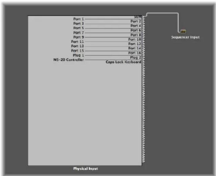 Port 1 Port 2 Port 3 Port 4 Port 5 Port 6 Port 7 Port 8 Port 9 Port 10 Port 11 Port 12 Port 13 Port 14 Port 15 Port 16 Plug 1 Plug 2 MS-20 Controller Caps Lock Keyboard Physical Input SEQUencer Input