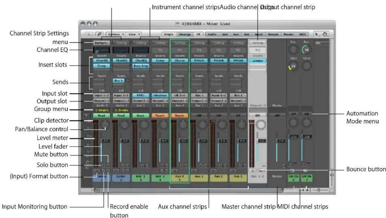 Instrument channel strips Audio channel strip Output channel strip Channel Strip Settings menu Channel EQ Insert slots Sends Input slot Output slot Group menu Clip detector Pan/Balance control Level meter Level fader Mute button Solo button (Input) Format button Record enable button Aux channel strips Master channel strip MIDI channel strips 43984MIX - Mixer. Used Backprop... Settings Setting Setting Setting Setting Setting Settings Settings Settings Settings Settings Inputs ChancBox Amp ChancBox Amp ChancBox Amp ChancBox Amp ChancBox Amp ChancBox Amp ChancBox Amp ChancBox Amp ChancBox Amp ChancBox Amp ChancBox Amp ChancBox Amp ChancBox Amp ChancBox Amp ChancBox Amp ChancBox Amp ChancBox Amp ChancBox Amp ChancBox Amp ChancBox Amp ChancBox Impo ChancBox Impo ChancBox Impo ChancBox Impo ChancBox Impo ChancBox Impo ChancBox Impo ChancBox Impo ChancBox Impo ChancBox Impo ChancBox Impo ChancBox Impo ChancBox Impo ChancBox Impo ChancBox Impo ChancBox Impo ChancBox Impo Chancbox Impo Chancbox Impo Chancbox Impo Chancbox Impo Chancbox Impo Chancbox Impo Chancbox Impo Chancbox Impo Chancbox Impo Chancbox Impo Chancbox Impo Chancbox Impo Chancbox Impo Chancbox Impo Chancbox Impo Chancbox Impo Chancbox Impo Autoation Mode menu Bounce button