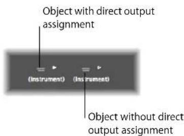 Object with direct output assignment (Instrument) (Instrument) Object without direct output assignment