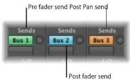 Pre fader send Post Pan send Sends Bus 1 Sends Bus 2 Sends Bus 3 Post fader send