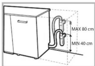 MAX 80 cm MIN 40 cm