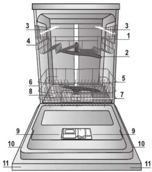 INDESIT DFP 58T92 CA NX SK - Beschreibung des Gerätes - 1