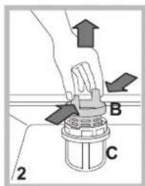 Diagram showing a hand pressing a component labeled B and C with directional arrows indicating movement or force.