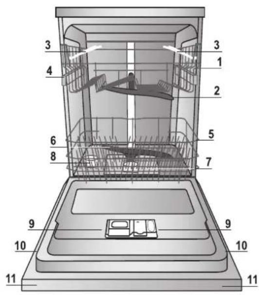 INDESIT DFP 58T92 CA NX SK - Vedenpehmentimen asetukset - 3