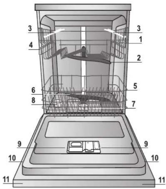 INDESIT DFP 58T92 CA NX SK - Beskrivelse av apparatet - 1