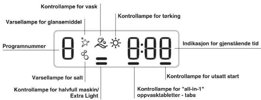 Kontrollampe for vask Varsellampe for glansemiddel Programnummer 8:00:00 Varsellampe for salt Kontrollampe for halvfull maskin/Extra Light Kontrollampe for "all-in-1" oppvasktabletter - tabs Kontrollampe for törking Indikasjon for gjenstående tid