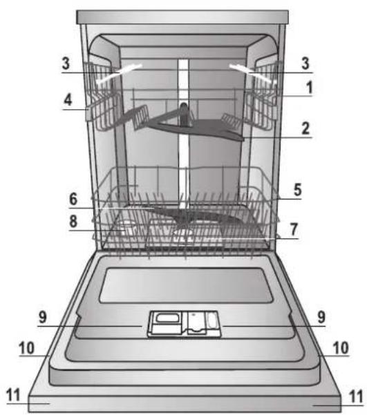 INDESIT DFP 58T92 CA NX SK - Indstilling af blødgøringsanlæg - 3
