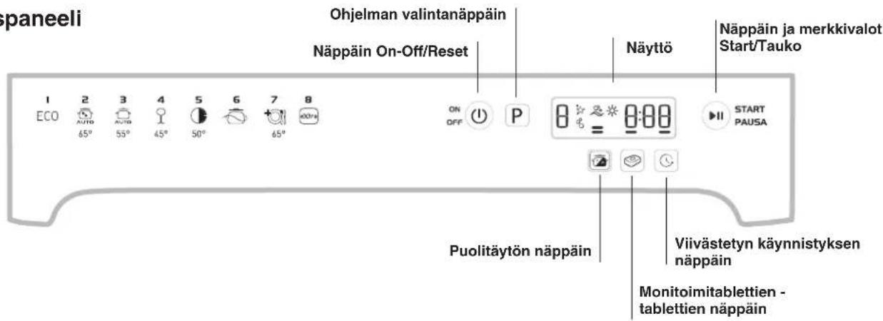 spaneeli Ohjelman valintanäppäin Näppäin On-Off/Reset Näyttö Näppäin ja merkkivalot Start/Tauko 1 ECO 2 Auto 65° 3 Auto 55° 4 45° 5 50° 6 6 7 65° 8 ON OFF P 8:00 0:00 START PAUSA Puolitäytön näppäin Viivästetyn käynnistyksen näppäin Monitoimitablettien - tablettien näppäin