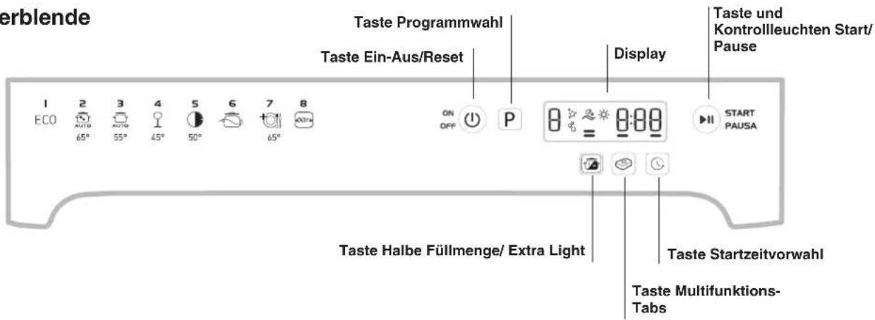 erblende Taste Programmwahl Taste Ein-Aus/Reset Display Taste und Kontrollleuchten Start/Pause 1 ECO 2 AUTO 3 AUTO 4 5 6 7 8 ON OFF P 8:00 START PAUSA 65° 55° 45° 50° 65° Taste Halbe Füllmenge/ Extra Light Taste Startzeitvorwahl Taste Multifunktions-Tabs