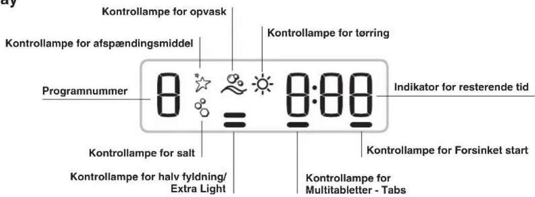 Kontrollampe for opvask Kontrollampe for afspændingsmiddel Programnummer 8:00 8:00 Indikator for resterende tid Kontrollampe for salt Kontrollampe for halv fyldning/Extra Light Kontrollampe for Multitabletter - Tabs Kontrollampe for tørring