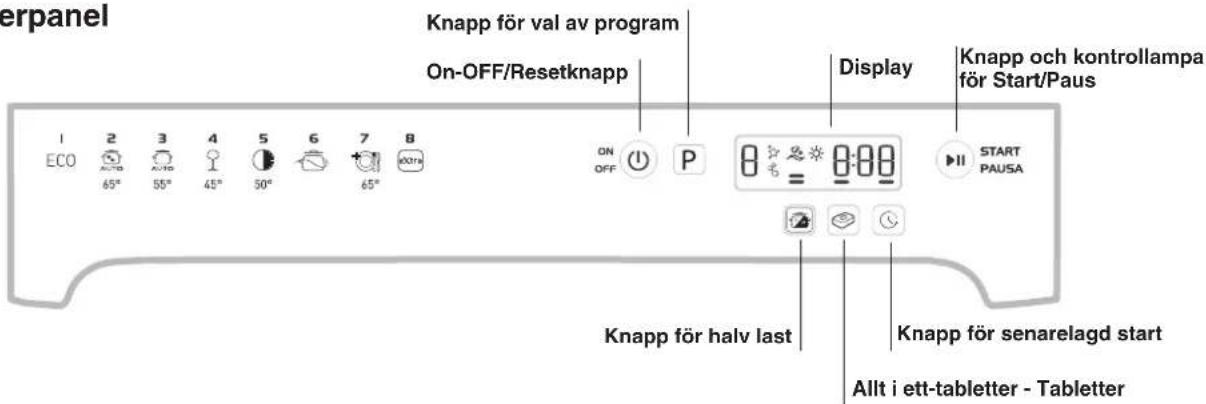 Knapp för val av program On-OFF/Resetknapp Display Knapp och kontrollampa för Start/Paus ECO 2 3 4 5 6 7 8 ON OFF P 0-00 START PAUSA 65° 55° 45° 50° 65° Knapp för halv last Knapp för senarelagd start Allt i ett-tabletter - Tabletter