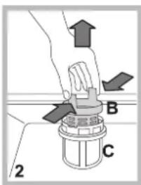 Diagram showing a hand holding a valve with directional arrows labeled B and C, and numbered parts 2 and 3.