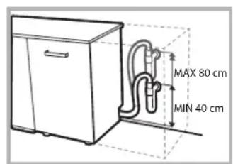 MAX 80 cm MIN 40 cm