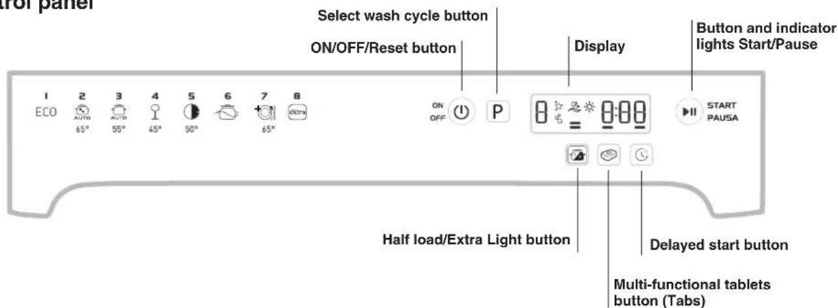 Select wash cycle button ON/OFF/Reset button Display Button and indicator lights Start/Pause Eco 2 3 4 5 6 7 8 ON OFF P START PAUSA 65° 55° 45° 50° 65° Half load/Extra Light button Delayed start button Multi-functional tablets button (Tabs)