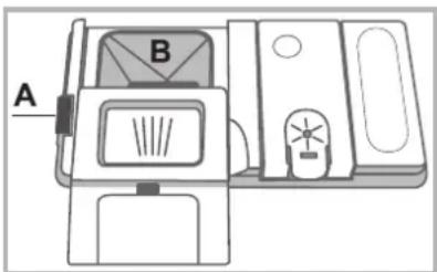 A B
