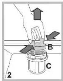 Diagram showing a hand holding a valve with directional arrows and labeled parts B and C, likely illustrating a mechanical or fluid system concept.