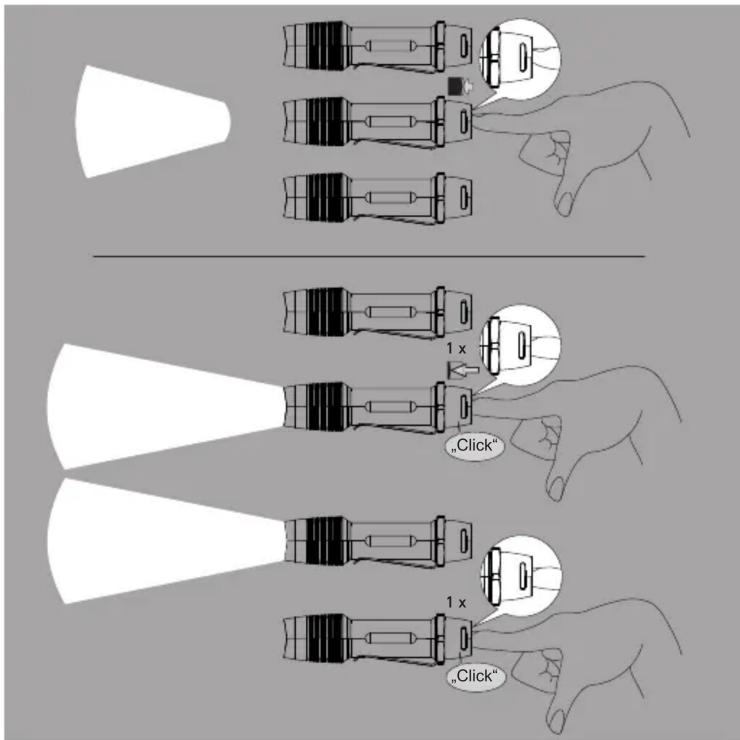 1 x „Click" 1 x „Click"