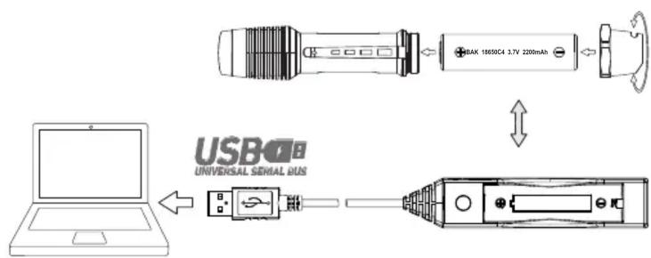 USB Port UNIVERSAL SERIAL BUS