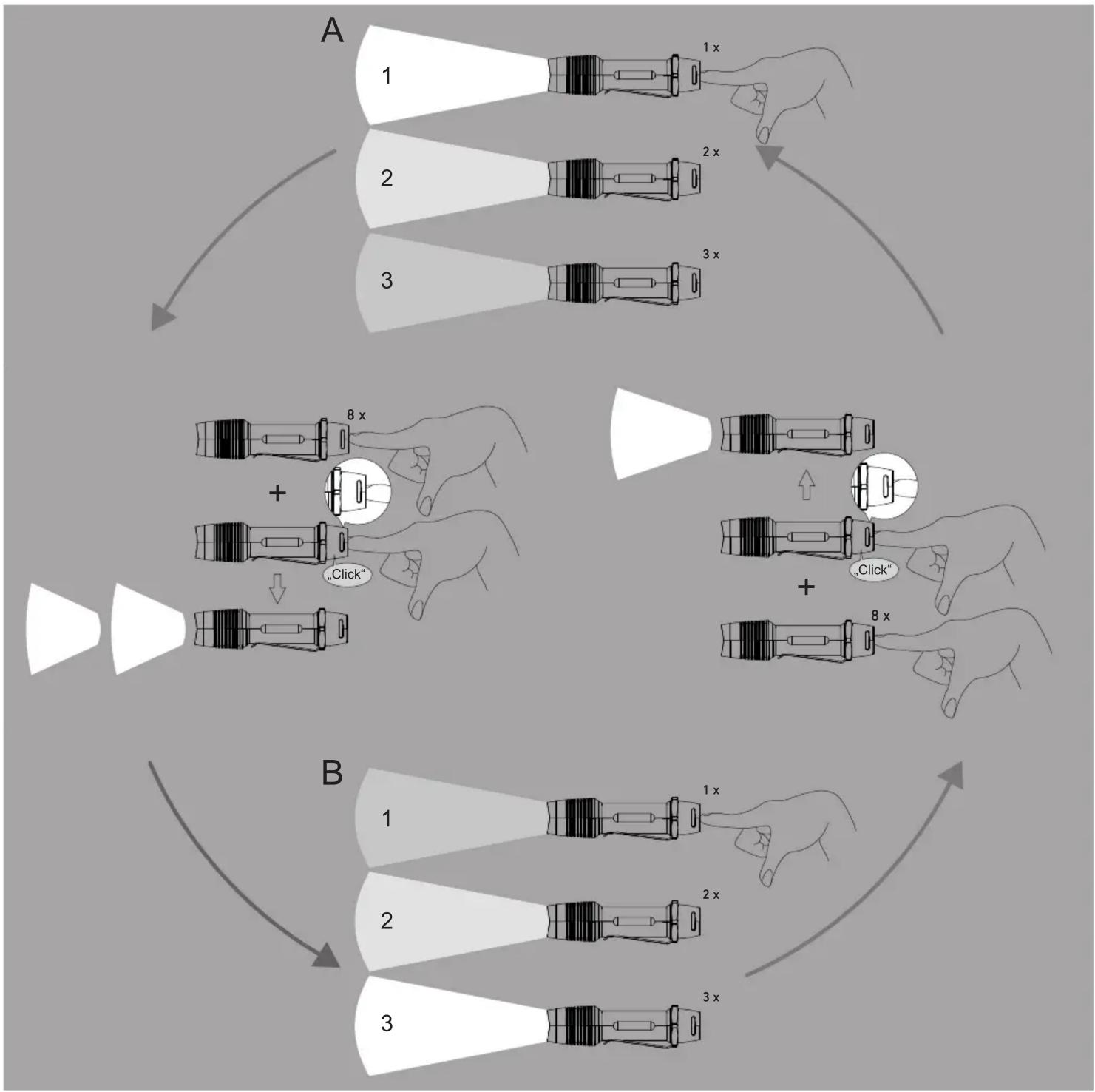 Zweibrüder LED Lenser F1R - LED LENSER® FIR - 9