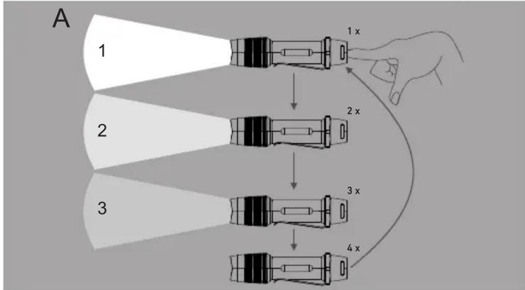 Zweibrüder LED Lenser F1R - LED LENSER® FIR - 4