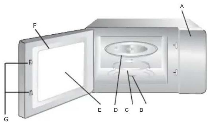 NEVIR NVR-6031 MD - Nome das peças e acessórios do forno - 1