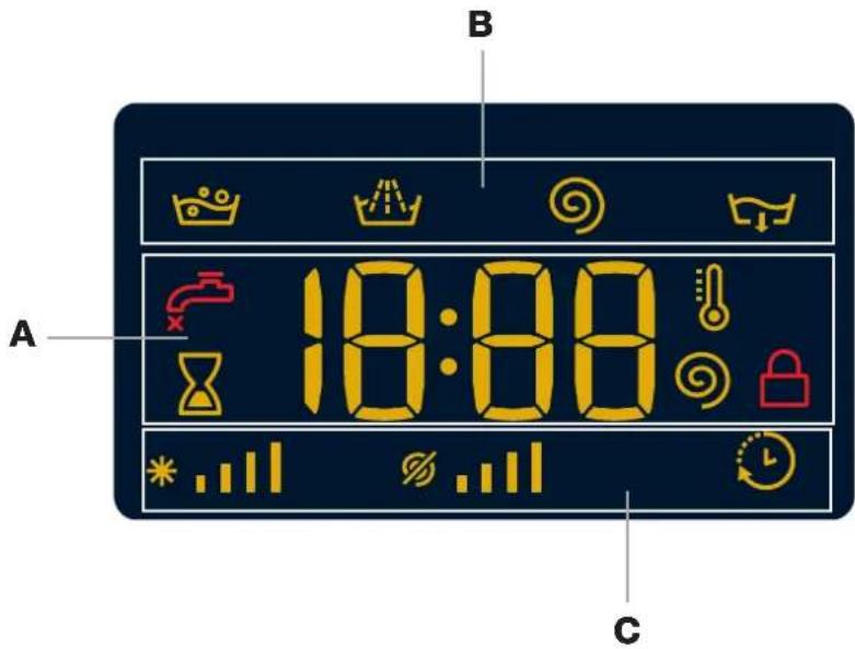 B A 18:00 C