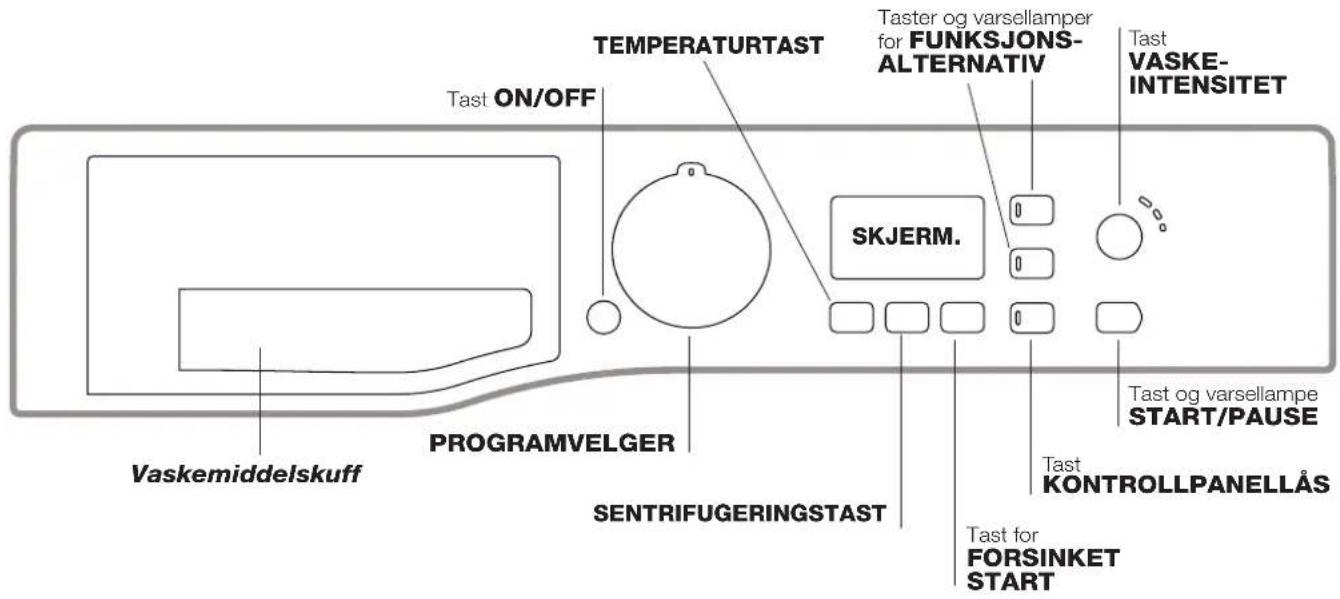 TEMPERATURTAST Tast ON/OFF Taster og varsellamper for FUNKSJONS-ALTERNATIV SKJERM. Tast VASKE-INTENSITET Vaskemiddelskuff PROGRAMVELGER SENTRIFUGERINGSTAST Tast og varsellampe START/PAUSE Tast KONTROLLPANELLÅS Tast for FORSINKET START