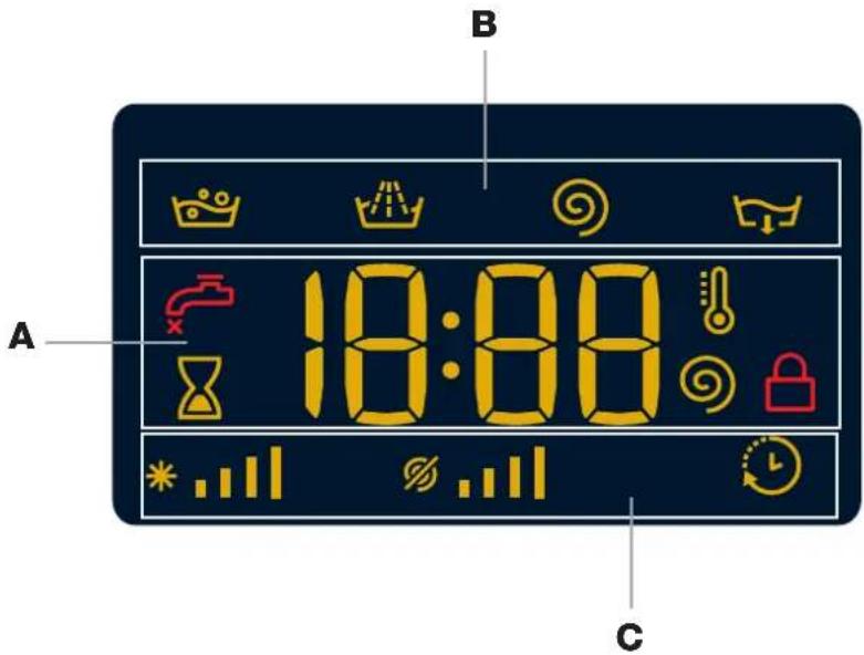 B A 18:00 C