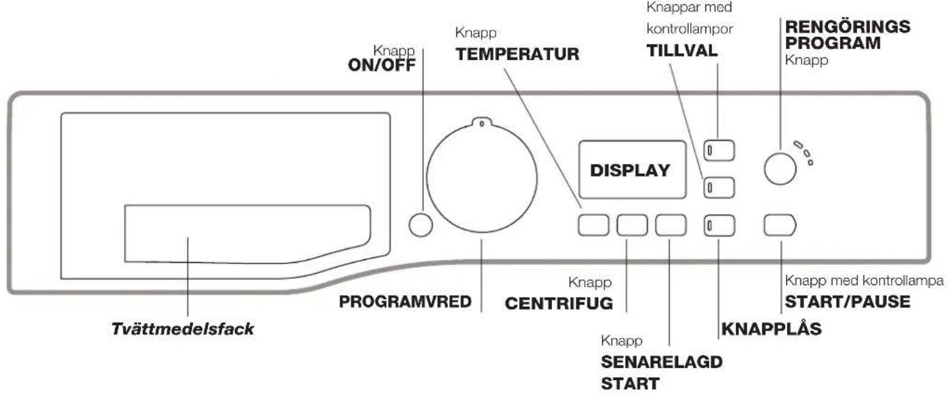 Knapp ON/OFF Knapp TEMPERATUR Knapp med kontrollampor TILLVAL RENGÖRINGS PROGRAM Knapp DISPLAY Knapp med kontrollampa START/PAUSE KNAPPLÅS Knapp CENTRIFUG ProgramVRED Tvättmedelsfack KNAPP SENARELAGD START