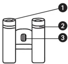 Diagram of binoculars with numbered labels pointing to different components