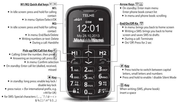 M1/M2 Quick dial keys M1: ■ In Idle screen: press and hold for calling contact ■ In menu: Option/Select/OK M2: ■ In idle screen: press and hold for calling contact ■ In menu: End/Back/Delete ■ Writing numbers or text: Delete ■ During a call: Handsfre Pick-up/OK/Call list-Key ■ Calling: Enter the number, then press ■ Answering an incoming call: press ■ In menu: Confirm selection ■ On standby: Enter call list (dialled, received, missed) ■ in standby: long press: enable key lock / disable key lock ■ press twice: + (for international prefix, e.g. +44 for UK) ■ for SMS: Special characters: (,,?;!@-< > &%[]/#*$$...)