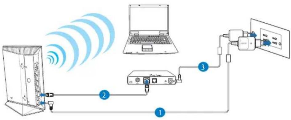 ASUS RP-AC52U - Wireless connection - 1