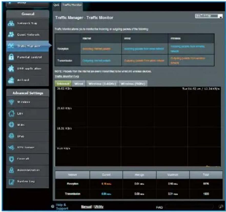 Traffic Manager - Traffic Monitor Traffic Monitor allows you to monitor the incoming or outgoing packets of the following: Internet Wireless Wireless (2.4GHz) Wireless (5GHz) 36.02 KB/s 25.83 KB/s 18.31 KB/s 9.16 KB/s Internet Current Average Maximum Total Reflection 0.16 sec 0.01 sec 0.50 sec 5576 Transmission 0.00 sec 0.31 sec 1920 Help & Support Manual | Utility FAD