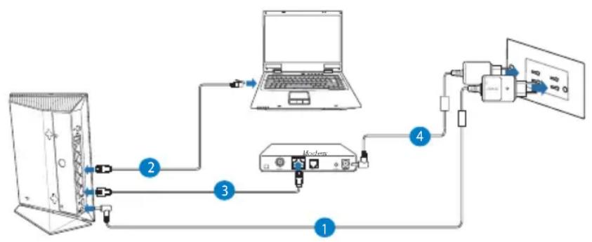 ASUS RP-AC52U - Wired connection - 1